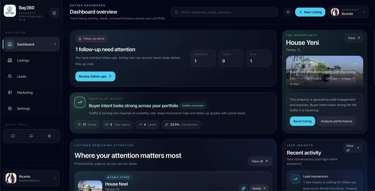 Preview of the Bay360 lead and performance dashboard.